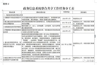 濟南 互聯網 政務服務 打造功能最強政務服務平臺
