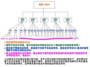 干貨分享 如何制定一套完整的網站優化方案