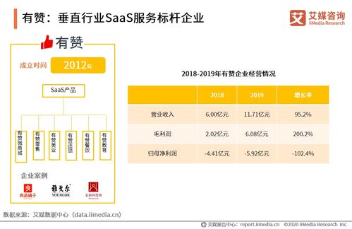 艾媒咨詢2020年上半年中國(guó)企業(yè)服務(wù)SaaS行業(yè)發(fā)展研究報(bào)告解析